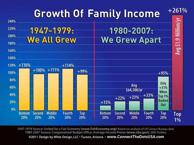 American Family Income